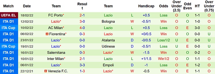 Nhận định, soi kèo Udinese vs Lazio, 2h45 ngày 21/2 - Ảnh 5