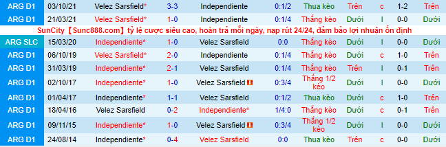 Nhận định, soi kèo Velez Sarsfield vs Independiente, 7h30 ngày 20/2 - Ảnh 1
