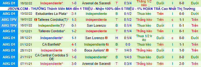 Nhận định, soi kèo Velez Sarsfield vs Independiente, 7h30 ngày 20/2 - Ảnh 3