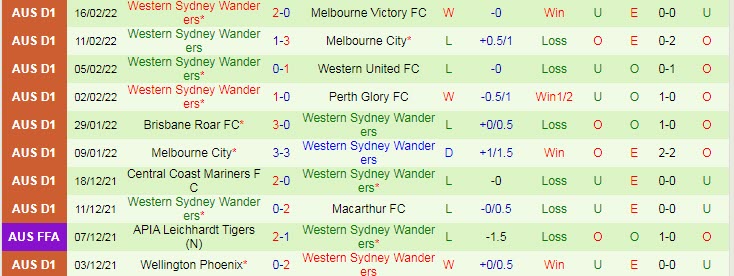 Nhận định, soi kèo Western United vs WS Wanderers, 14h45 ngày 20/2 - Ảnh 2