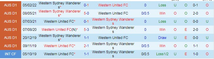 Nhận định, soi kèo Western United vs WS Wanderers, 14h45 ngày 20/2 - Ảnh 3