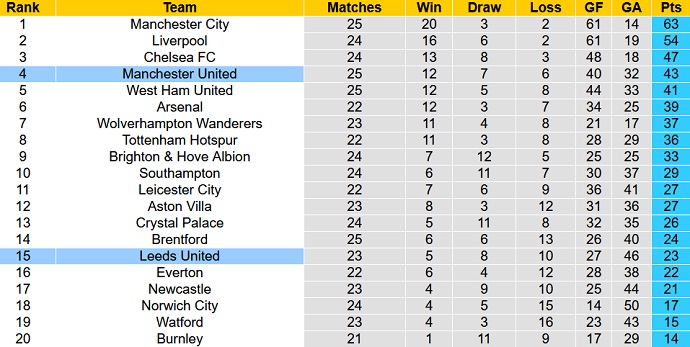 Paul Merson dự đoán Leeds Utd vs Man Utd, 21h00 ngày 20/2 - Ảnh 1