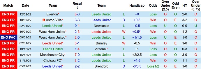 Paul Merson dự đoán Leeds Utd vs Man Utd, 21h00 ngày 20/2 - Ảnh 3