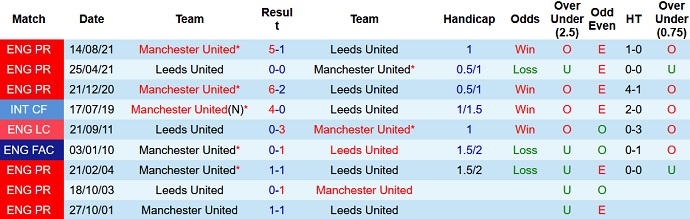 Paul Merson dự đoán Leeds Utd vs Man Utd, 21h00 ngày 20/2 - Ảnh 4
