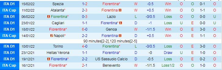 Phân tích kèo hiệp 1 Fiorentina vs Atalanta, 18h30 ngày 20/2 - Ảnh 1