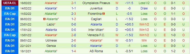 Phân tích kèo hiệp 1 Fiorentina vs Atalanta, 18h30 ngày 20/2 - Ảnh 2