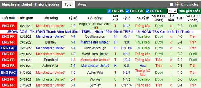 Phân tích kèo hiệp 1 Leeds vs MU, 21h00 ngày 20/2 - Ảnh 2