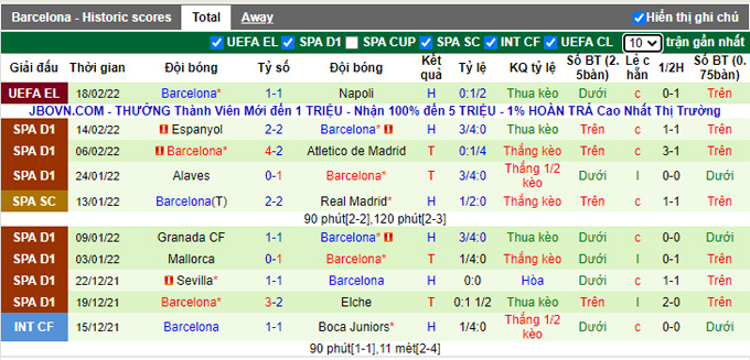 Phân tích kèo hiệp 1 Valencia vs Barcelona, 22h15 ngày 20/2 - Ảnh 2