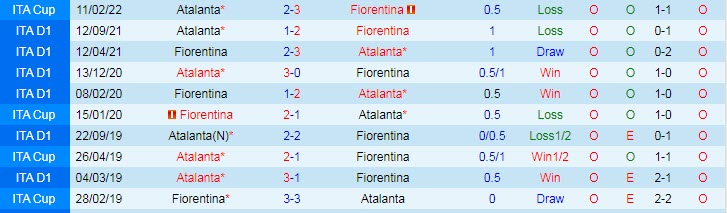 Soi kèo phạt góc Fiorentina vs Atalanta, 18h30 ngày 20/2 - Ảnh 3