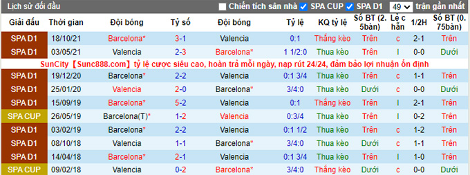 Soi kèo phạt góc Valencia vs Barcelona, 22h15 ngày 20/2 - Ảnh 3