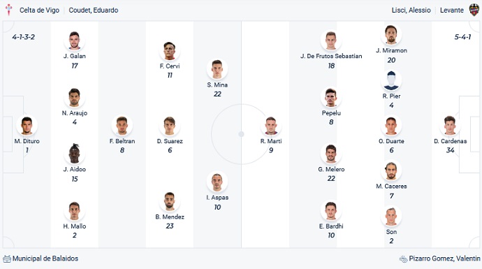 Alvaro Montero dự đoán Celta Vigo vs Levante, 3h ngày 22/2 - Ảnh 2