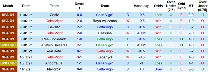 Alvaro Montero dự đoán Celta Vigo vs Levante, 3h ngày 22/2 - Ảnh 3