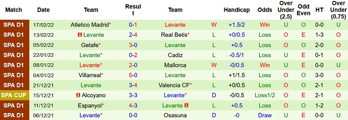 Alvaro Montero dự đoán Celta Vigo vs Levante, 3h ngày 22/2 - Ảnh 5