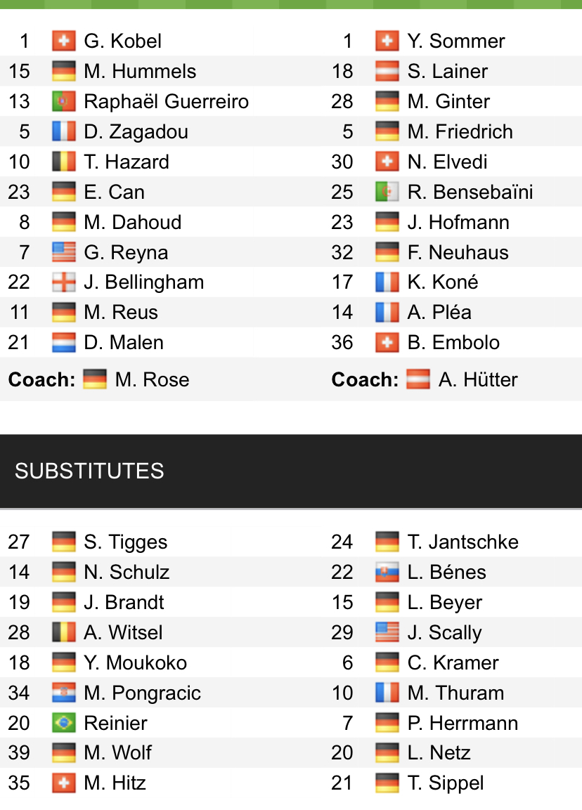 Đội hình ra sân chính thức Dortmund vs M'gladbach, 23h30 ngày 20/2 (cập nhật) - Ảnh 1