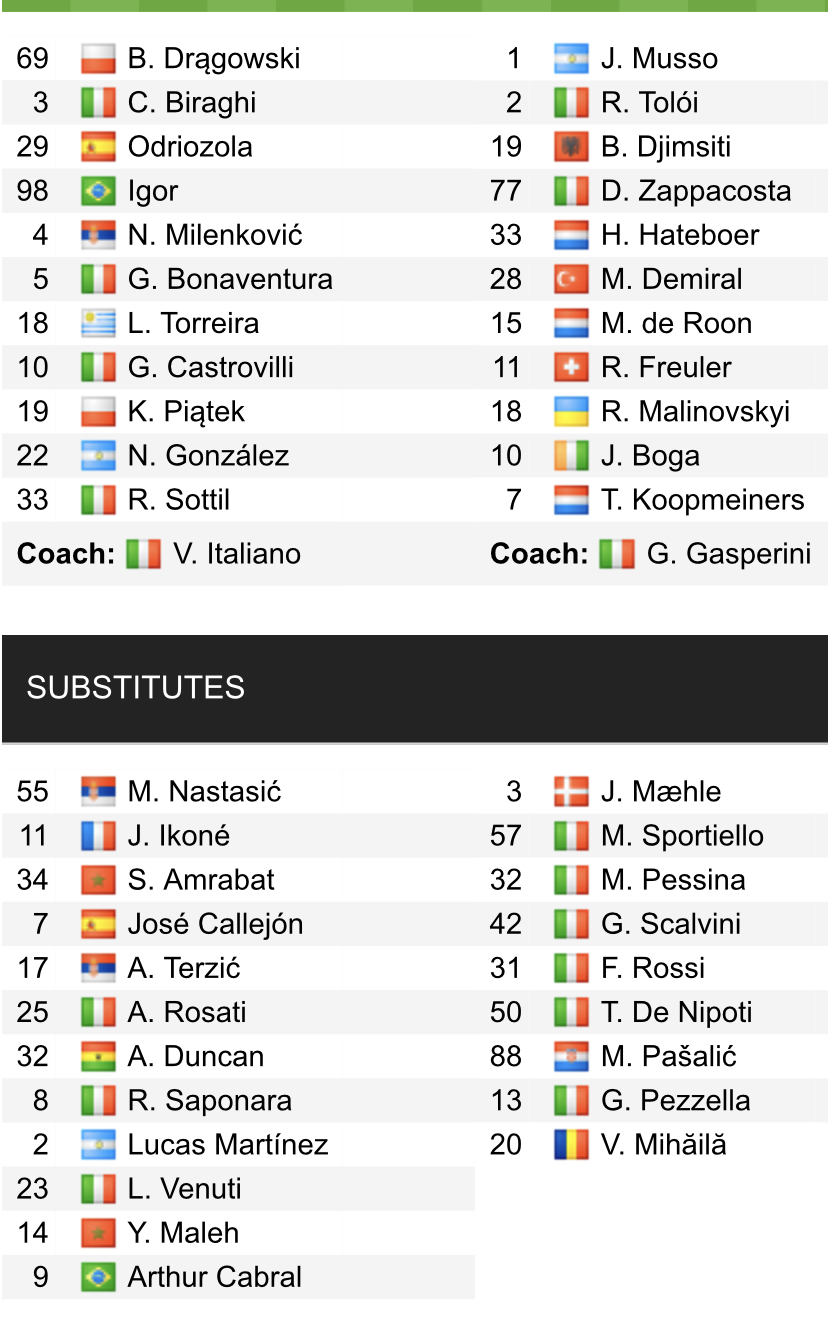 Đội hình ra sân chính thức Fiorentina vs Atalanta, 18h30 ngày 20/2 (cập nhật) - Ảnh 1