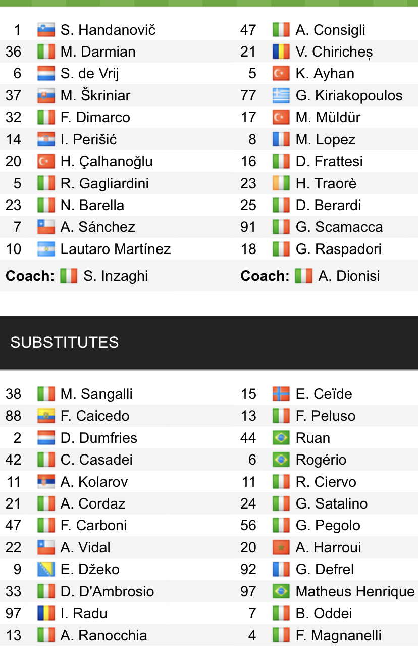 Đội hình ra sân chính thức Inter vs Sassuolo, 0h ngày 21/2 (cập nhật) - Ảnh 1