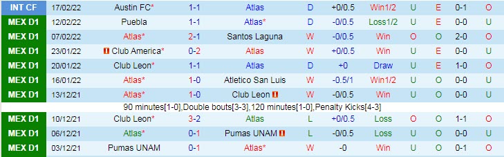 Nhận định, soi kèo Atlas vs UNAM Pumas, 9h ngày 21/2 - Ảnh 1