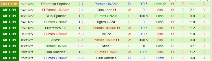 Nhận định, soi kèo Atlas vs UNAM Pumas, 9h ngày 21/2 - Ảnh 2