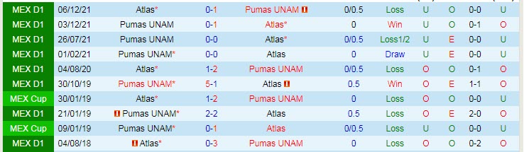 Nhận định, soi kèo Atlas vs UNAM Pumas, 9h ngày 21/2 - Ảnh 3
