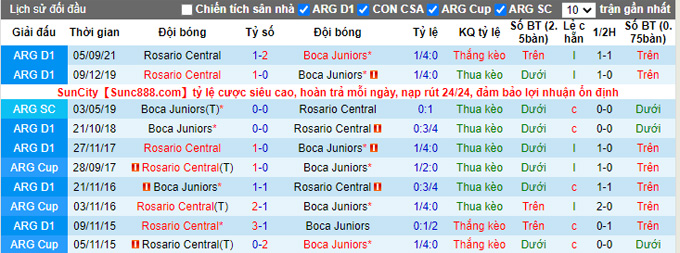 Nhận định, soi kèo Boca Juniors vs Rosario Central, 5h15 ngày 21/2 - Ảnh 3