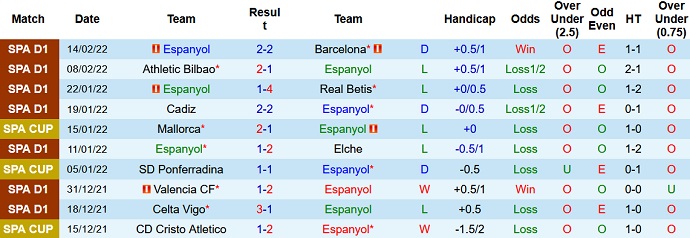 Nhận định, soi kèo Espanyol vs Sevilla, 20h00 ngày 20/2 - Ảnh 3
