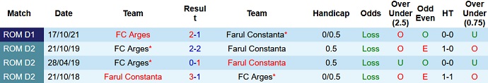 Nhận định, soi kèo Farul Constanta vs Arges Pitesti, 22h30 ngày 21/2 - Ảnh 4