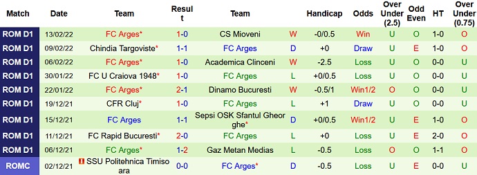 Nhận định, soi kèo Farul Constanta vs Arges Pitesti, 22h30 ngày 21/2 - Ảnh 5