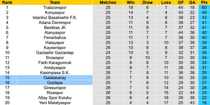 Nhận định, soi kèo Göztepe vs Galatasaray, 0h00 ngày 22/2 - Ảnh 1