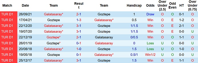 Nhận định, soi kèo Göztepe vs Galatasaray, 0h00 ngày 22/2 - Ảnh 4