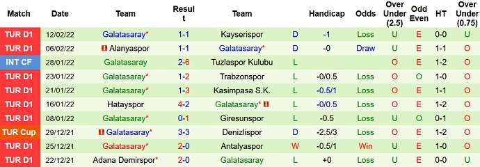 Nhận định, soi kèo Göztepe vs Galatasaray, 0h00 ngày 22/2 - Ảnh 5