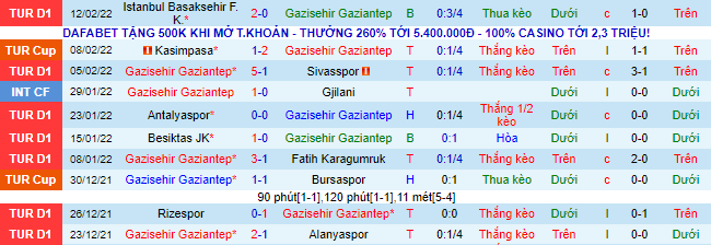 Nhận định, soi kèo Gazisehir Gaziantep vs Adana Demirspor, 17h30 ngày 20/2 - Ảnh 2