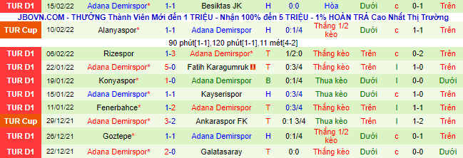 Nhận định, soi kèo Gazisehir Gaziantep vs Adana Demirspor, 17h30 ngày 20/2 - Ảnh 3