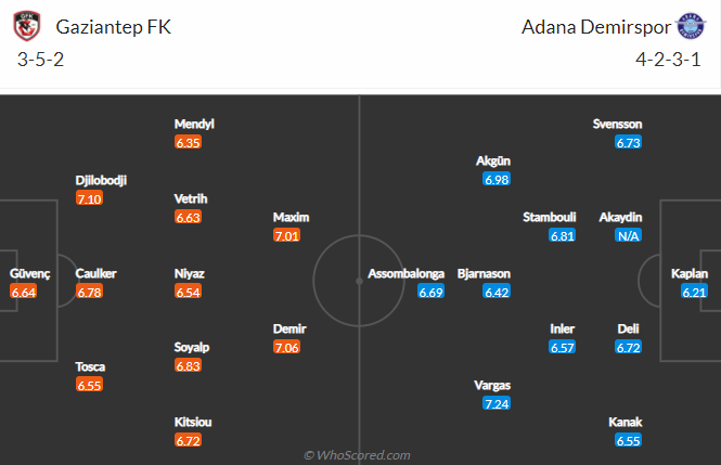 Nhận định, soi kèo Gazisehir Gaziantep vs Adana Demirspor, 17h30 ngày 20/2 - Ảnh 5