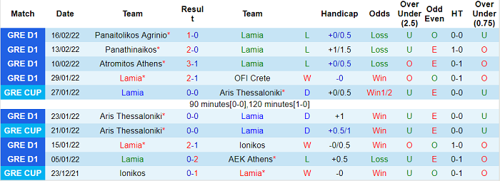 Nhận định, soi kèo Lamia vs Apollon Smyrni, 20h ngày 20/2 - Ảnh 1