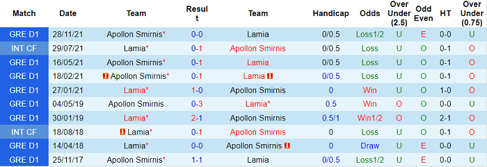 Nhận định, soi kèo Lamia vs Apollon Smyrni, 20h ngày 20/2 - Ảnh 3