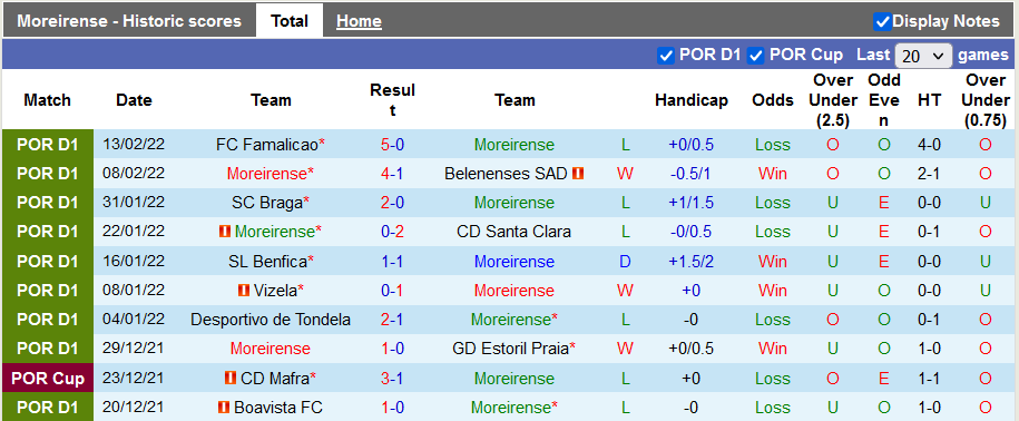 Nhận định, soi kèo Moreirense vs Porto, 3h ngày 21/2 - Ảnh 1