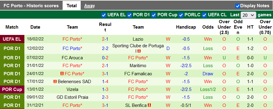Nhận định, soi kèo Moreirense vs Porto, 3h ngày 21/2 - Ảnh 2