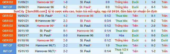 Nhận định, soi kèo St. Pauli vs Hannover, 19h30 ngày 20/2 - Ảnh 1