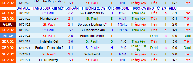 Nhận định, soi kèo St. Pauli vs Hannover, 19h30 ngày 20/2 - Ảnh 2