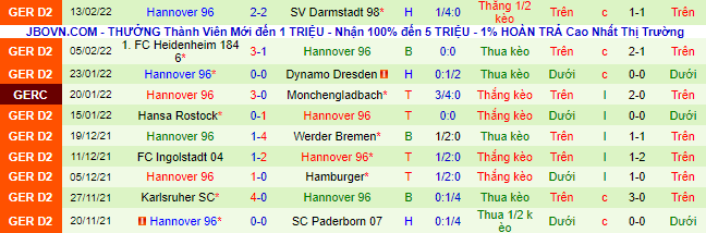 Nhận định, soi kèo St. Pauli vs Hannover, 19h30 ngày 20/2 - Ảnh 3