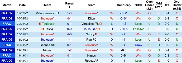 Nhận định, soi kèo Toulouse vs Le Havre, 2h45 ngày 22/2 - Ảnh 3