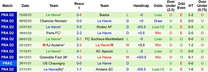 Nhận định, soi kèo Toulouse vs Le Havre, 2h45 ngày 22/2 - Ảnh 5