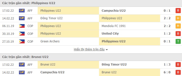 Nhận định, soi kèo U23 Philippines vs U23 Brunei, 19h00 ngày 20/02 - Ảnh 1
