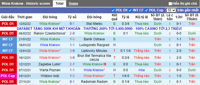 Nhận định, soi kèo Wisla Krakow vs Gornik Leczna, 0h00 ngày 22/2 - Ảnh 1