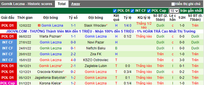 Nhận định, soi kèo Wisla Krakow vs Gornik Leczna, 0h00 ngày 22/2 - Ảnh 2