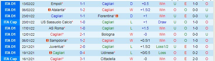 Soi bảng dự đoán tỷ số chính xác Cagliari vs Napoli, 1h ngày 22/2 - Ảnh 2