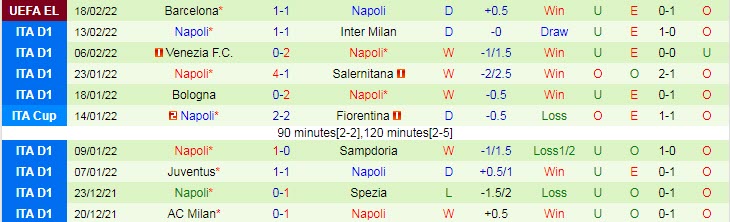 Soi bảng dự đoán tỷ số chính xác Cagliari vs Napoli, 1h ngày 22/2 - Ảnh 3