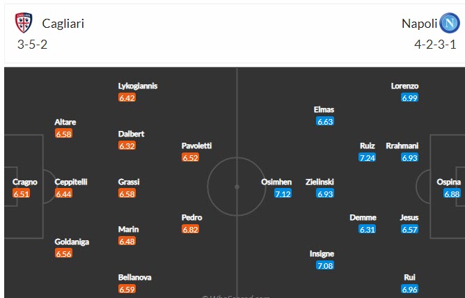 Soi bảng dự đoán tỷ số chính xác Cagliari vs Napoli, 1h ngày 22/2 - Ảnh 5