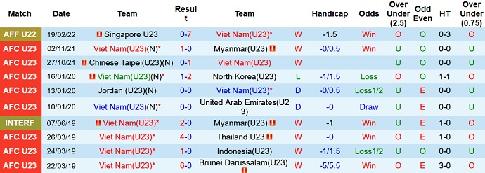 Chuyên gia dự đoán U23 Việt Nam vs U23 Thái Lan, 19h00 ngày 22/2 - Ảnh 2