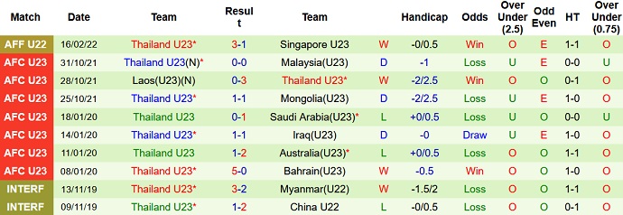 Chuyên gia dự đoán U23 Việt Nam vs U23 Thái Lan, 19h00 ngày 22/2 - Ảnh 4